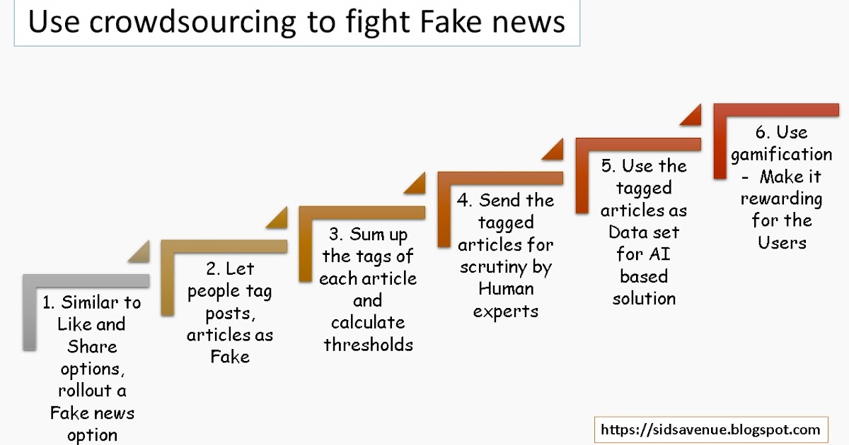 To fight fake news, leverage what is spreading it - The Crowd