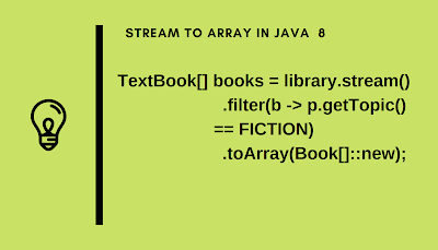How to convert int array to ArrayList of Integer in Java 8? [Example ...