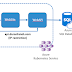 Azure Application Gateway Ingress Controller - 實作 Hostname 對應 AKS 服務與透過 WAF 限制存取