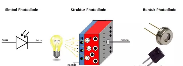 Pengertian Photodiode (Dioda Foto), Karakteristik dan Prinsip Kerjanya simbol dan bentuk photo diode