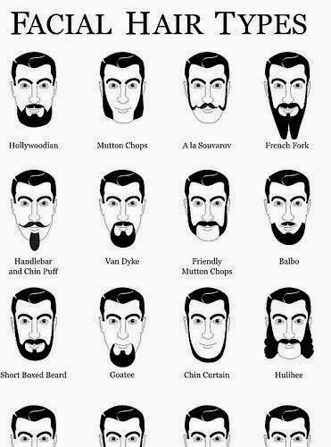 names About style facial hair