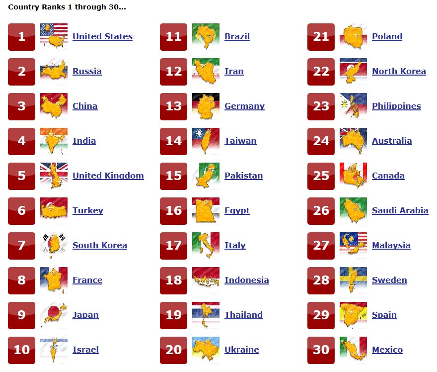 RANKING DE EJERCITOS POR GLOBAL FIREPOWER KilerMT ranking-de-ejercitos-por-global-firepower-kilermt