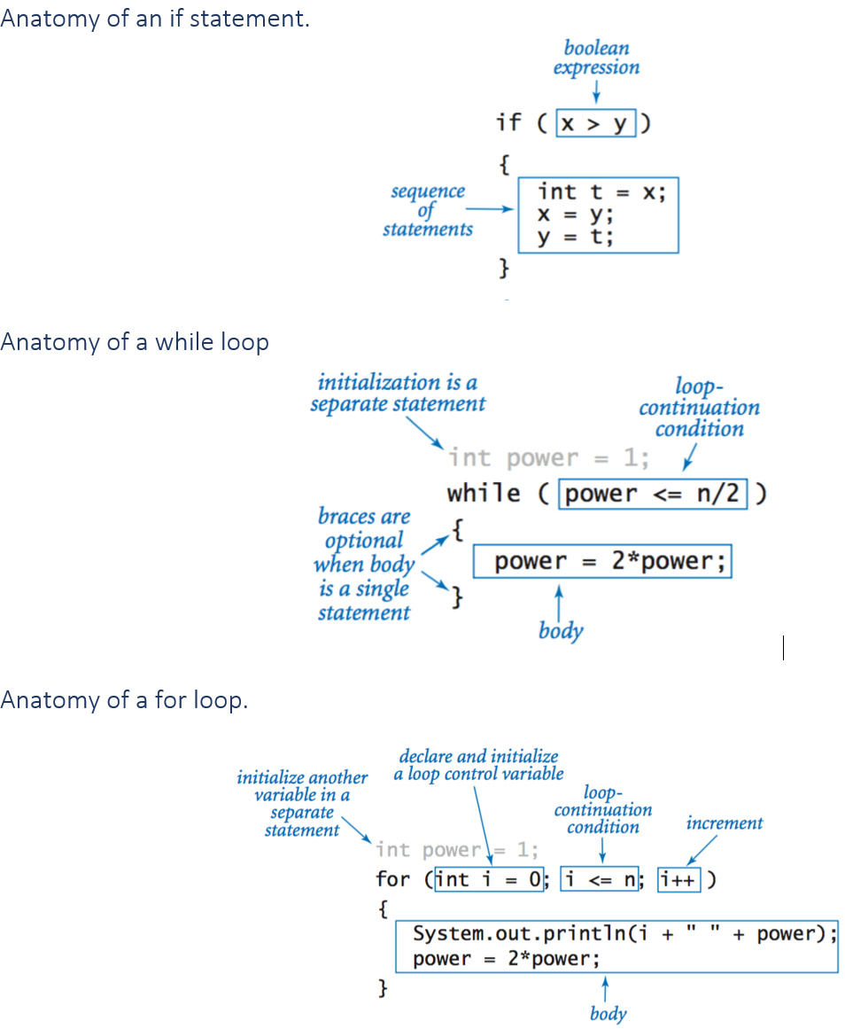 Java Fundamental, Part 3 - Class dan Syntax