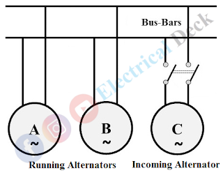 Parallel Operation of Alternators Parallel Operation of Alternators