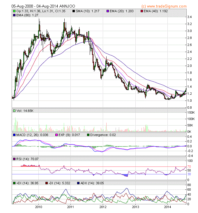 nexttrade Steel stocks poised for recovery