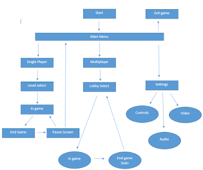 My Game Design Blog: Visual Style and Gameplay Assignment