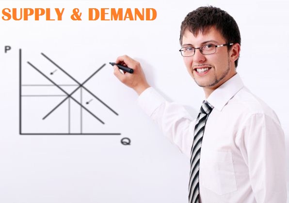 Pengertian Hukum Penawaran Dan Permintaan Supply Demand Bisnis Marketing