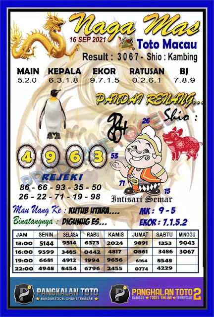 Prediksi Syair Macau 16 September 2021 Pangkalantoto Prediksi Syair Macau 16 September 2021 Pangkalantoto