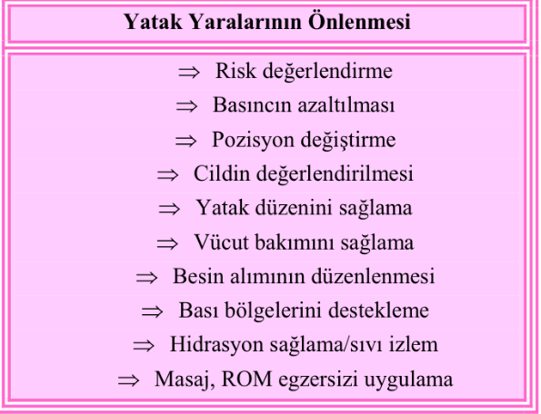 Yatak Yarası