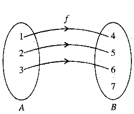 MP Board Class 12th Maths Solutions Chapter 1 Relationship and function ( संबंध एवं फलन )