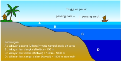 Batas Wilayah Laut Indonesia Lengkap !! ~ Mengaku Pintar
