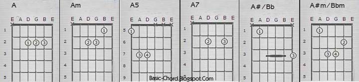 Kumpulan Chord Gitar Endank Soekamti Pelakor b