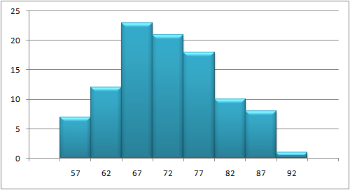√Pengertian, Jenis, dan Cara Membaca Diagram Bahasa