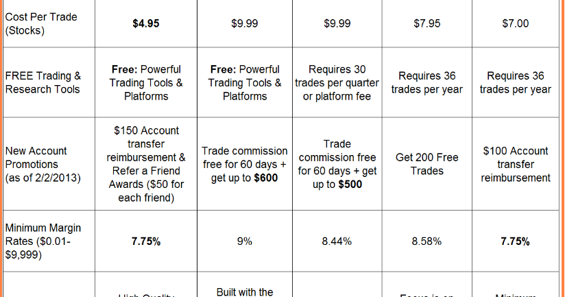 미국회계사가 알려주는 미국주식 이야기 : 미국주식 계좌만들기 : 브로커(Broker) 선택하기