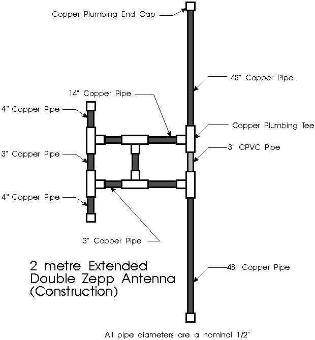 [View 24+] Double Zepp Antenna 2m