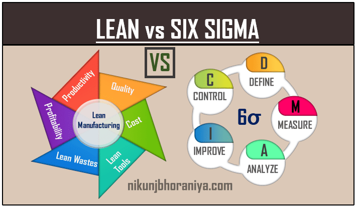 3 sigma vs 2 sigma 3 sigma vs 2 sigma