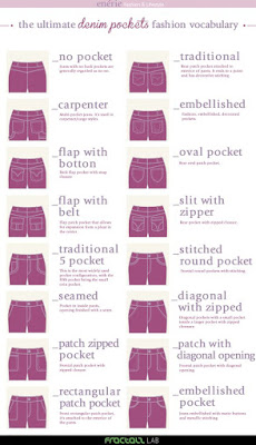 https://s-fashion-avenue.blogspot.com/2019/07/fashion-glossary-trendy-shorts-for.html