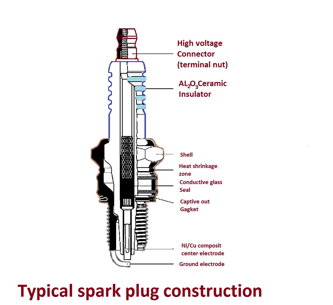 Audi car spark plug design Engineering and Technology