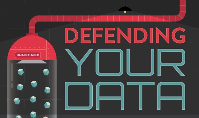 Defending Your Data?