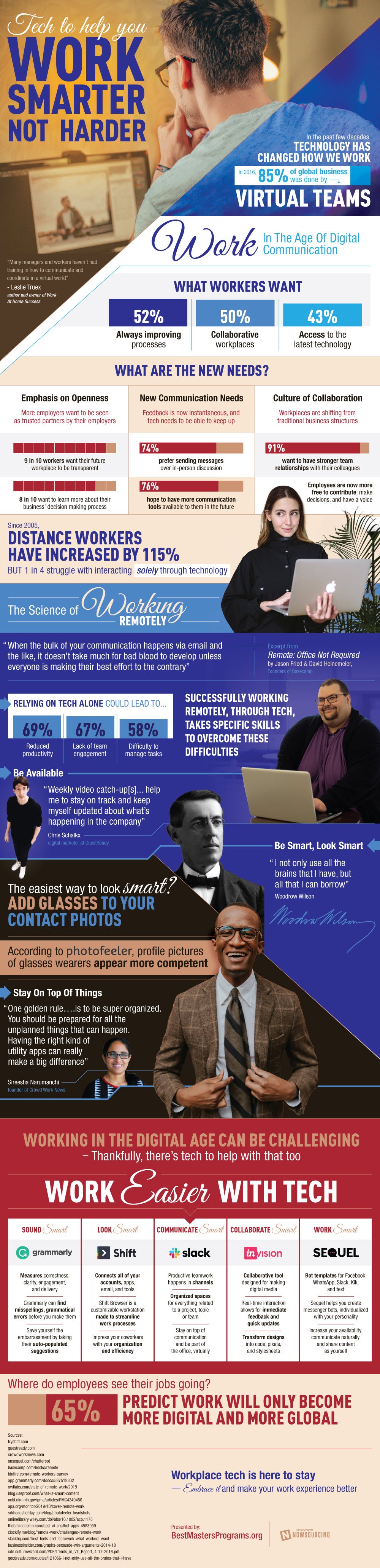 Tech To Help Optimize Your Remote Work #infographic