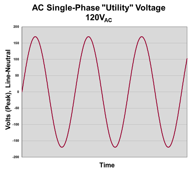 Test Happens Teledyne LeCroy Blog Back to Basics Fundamentals of AC