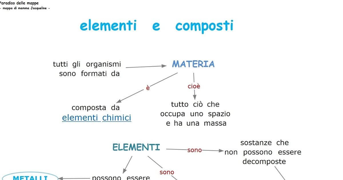 Gli Elementi Espressivi Tipici Di Un Autore Paradiso delle mappe: Elementi e composti