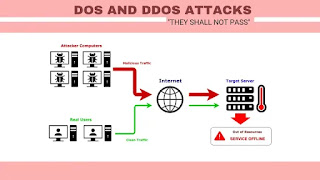 هجمات الدوز DoS / DDoS