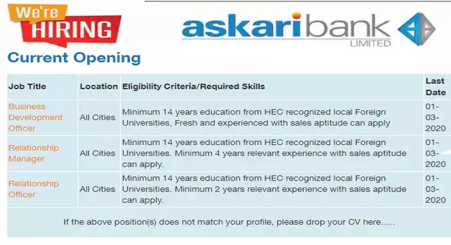 ASKARI BANK JOBS 2020