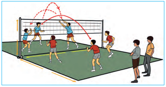 Contoh Permainan Bola Besar Dan Bola Kecil Temukan Contoh