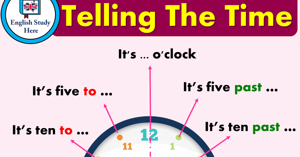 Tram dels Grans: TELLING THE TIME IN ENGLISH