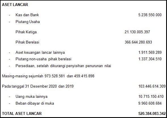 Mengenal Jenis Jenis Laporan Keuangan Perusahaan Dan Contohnya Pengadaan Barang Dan Jasa Mengenal Jenis Jenis Laporan Keuangan Perusahaan Dan Contohnya Pengadaan Barang Dan Jasa