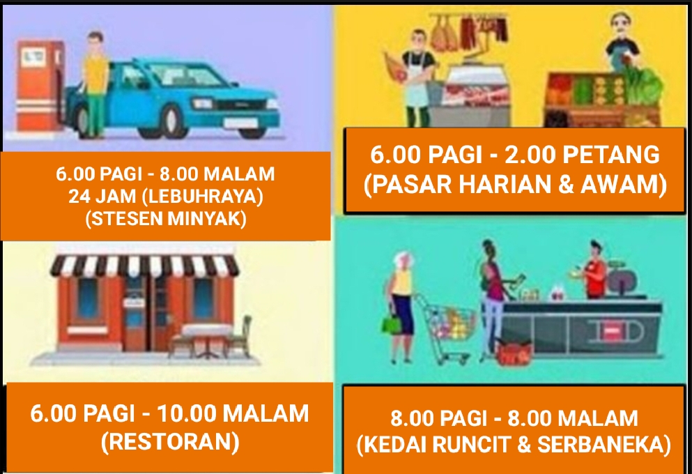 Waktu operasi pkp 3.0