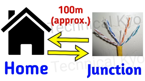 How to Apply for BSNL Broadband Connection 2023 by technicalkyo