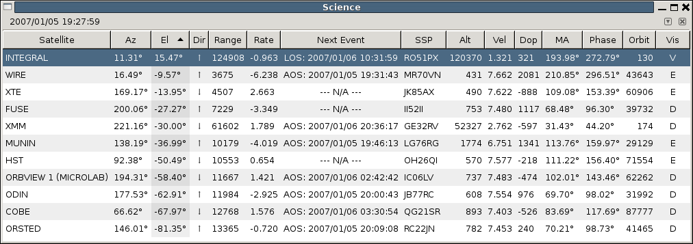 Gpredict build for mac Gpredict build for mac