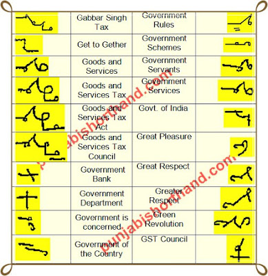 gd-bist-g-shorthand-words-1