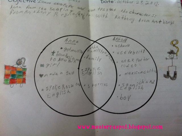 Ms Sierra's English Spot: 4th Grade Unit 2 Comparing/Contrasting Characters