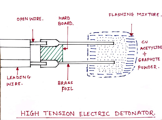 PLAIN DETONATOR AND ELECTRIC DETONATOR || LOW TENSION & HIGH TENSION