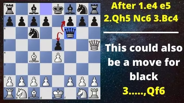 Checkmate In 4 Moves