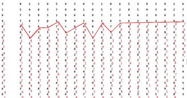 Contoh Soal Psikotes Koran Pauli Kraepelin Strategi Menjawabnya Dengan Cepat Contoh Soal Psikotes Kerja