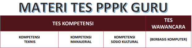 Materi Tes Pppk Tahun 2021 Kherysuryawan Id