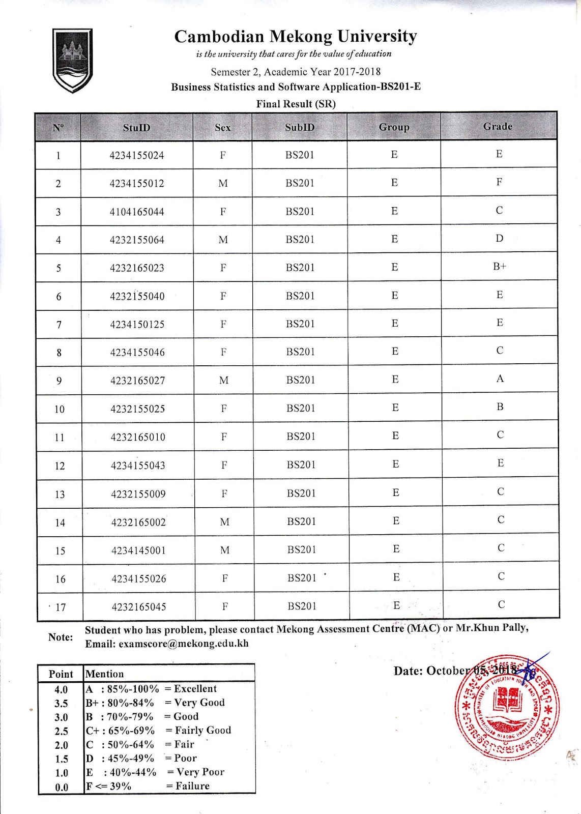 Final Exam Results for 20172018 Semester 2 Mekong Training Center