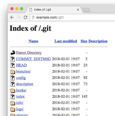 Soal Akses Folder Git Dari Web