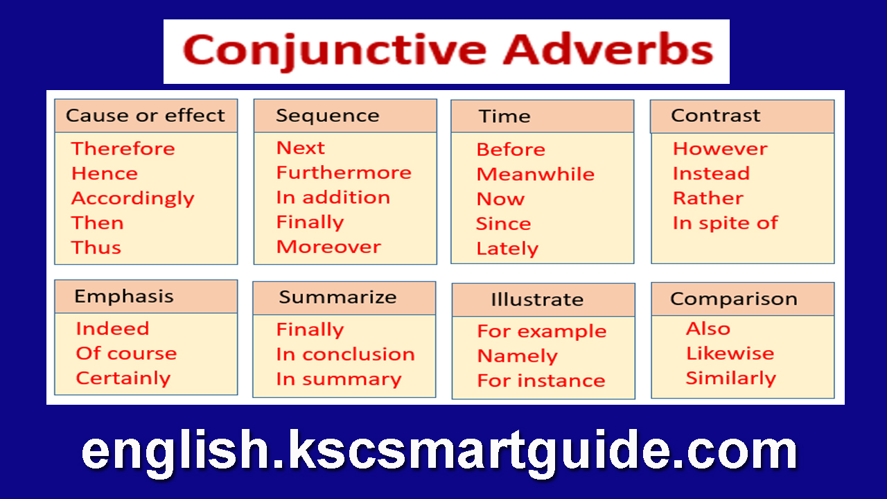 Conjunctive Adverbs English Grammar Questions English Quizzes Questions For English Grammar