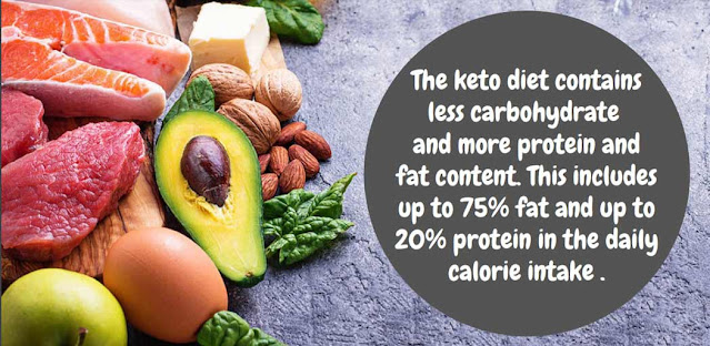 A keto diet will reduce weight but kidney can suffer heavy damage
