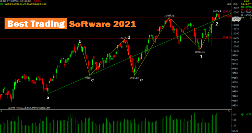 Best Trading Software 2021