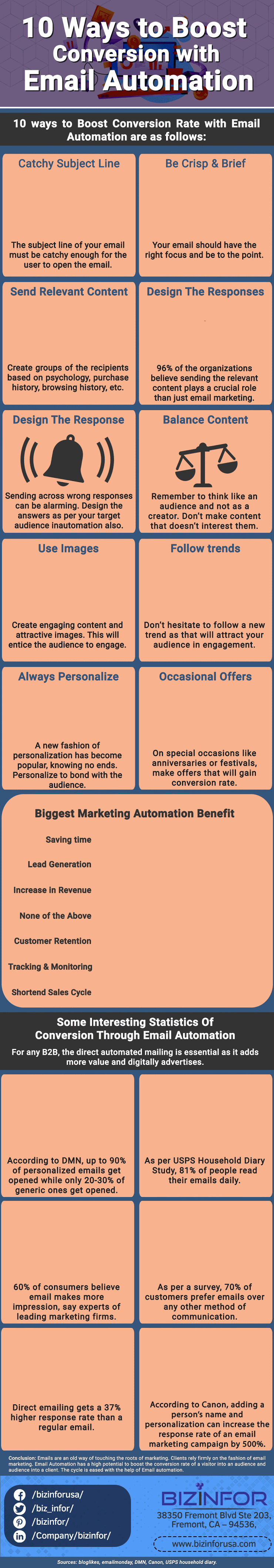 10 Ways to Boost your Conversion Rate with Email Automation #Infograph