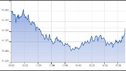 Ftse Aim Italia 07-09-2021