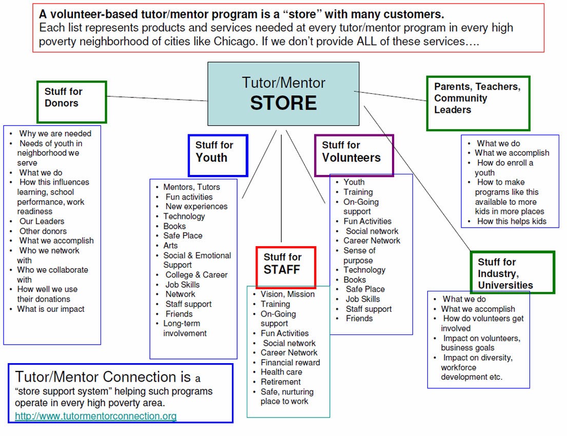 Tutor Mentor Institute, LLC: Building Influence. Building Networks.