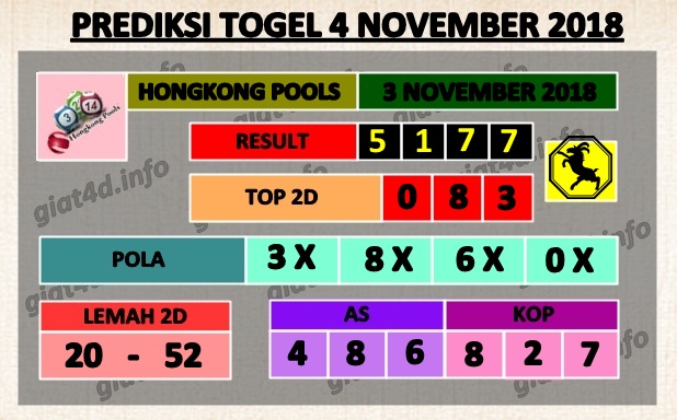 PREDIKSI TOGEL HONGKONG POOLS MINGGU, 4 NOVEMBER 2018