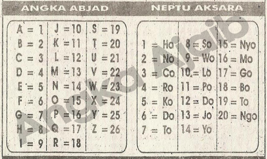 7+ Daftar Aksara Togel